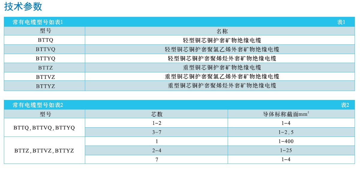 BTTZ礦物絕緣防火（huǒ）電纜（lǎn）4.jpg