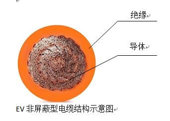 電動汽車車內（nèi）用高壓電纜2.jpg