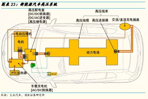 電（diàn）動汽車車內用高壓電纜5.jpg