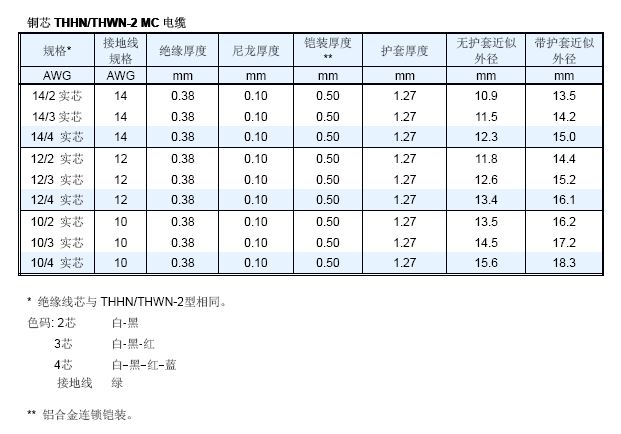 銅（tóng）芯內連鎖（suǒ）鎧裝MC電纜(圖4)