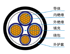 70年（nián）電纜2.PNG