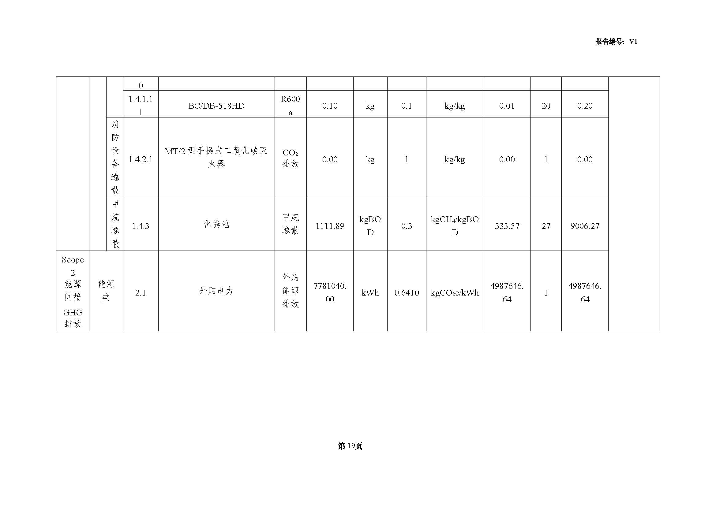 青島青纜科技有限責任（rèn）公司2024年度溫室氣體排放核查報告(圖21)