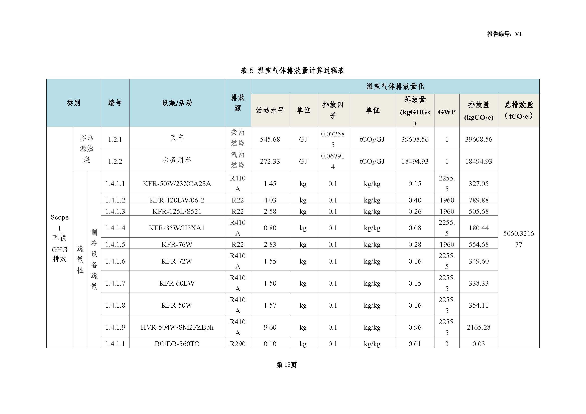 青島青纜科技有限責任公司2024年度溫室氣體排放核查（chá）報告(圖20)