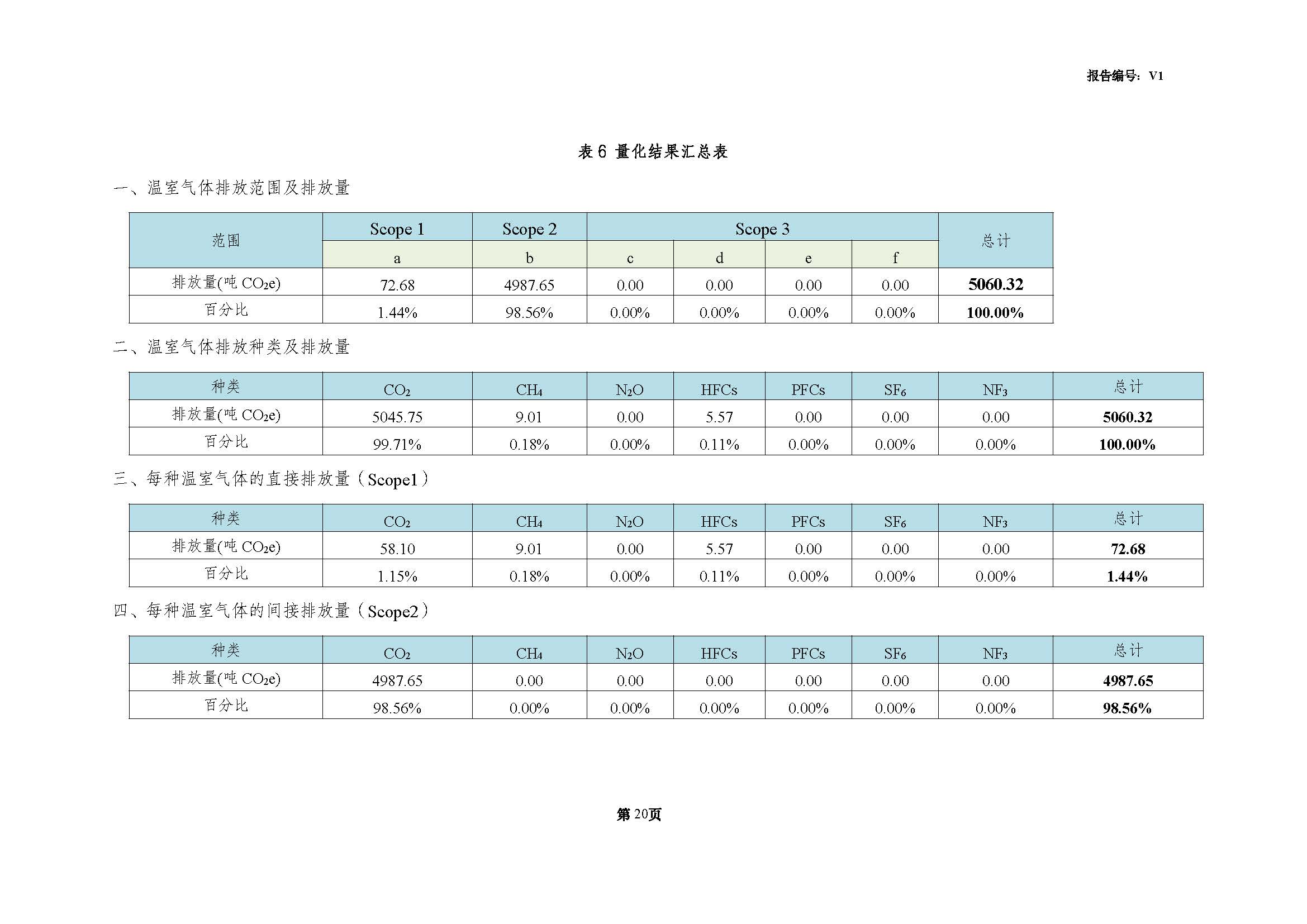 青島青纜科技（jì）有限責任（rèn）公司（sī）2024年度溫室氣體排放核查報告(圖（tú）22)